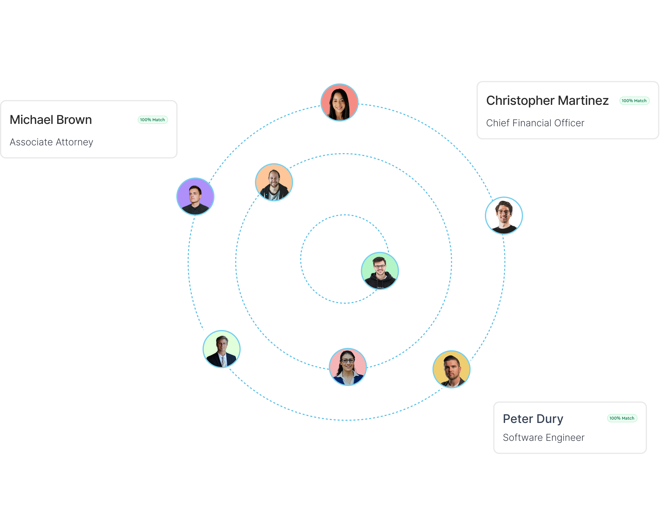 Network visual